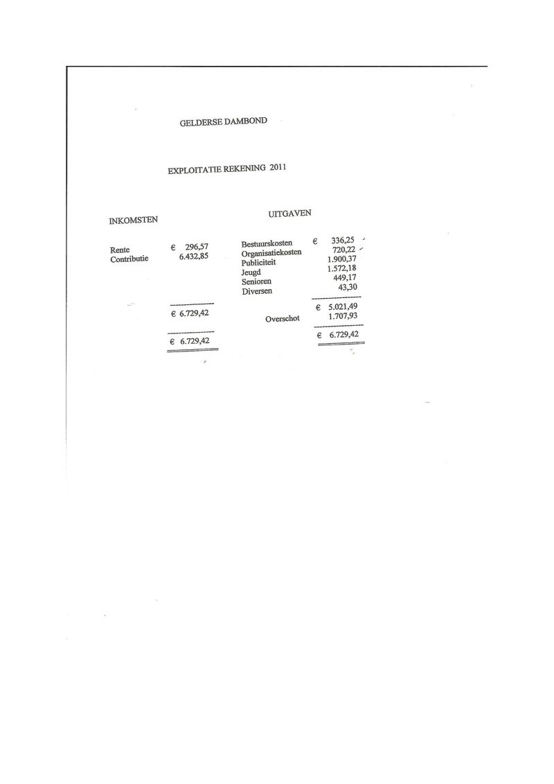 Bijlage 03B - Exploitatierekening 2011.pdf (pagina 1)
